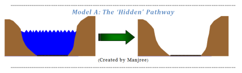 Manjree's Blog - Isle of Child Model A