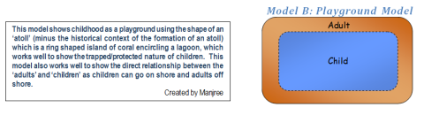Manjree's Blog - Isle of Child Model B