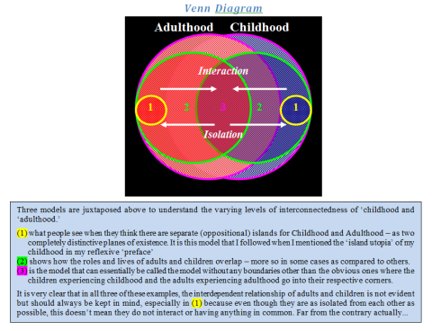 Manjree's Blog - Isle of Child Venn Diagram